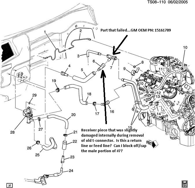 04 Tblazer EXT V8 heating system question Chevy TrailBlazer