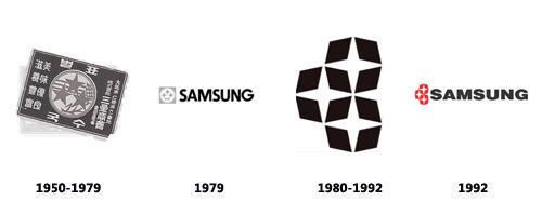 Sejarah dan Evolusi Gambar Logo Samsung Gambar logo samsung