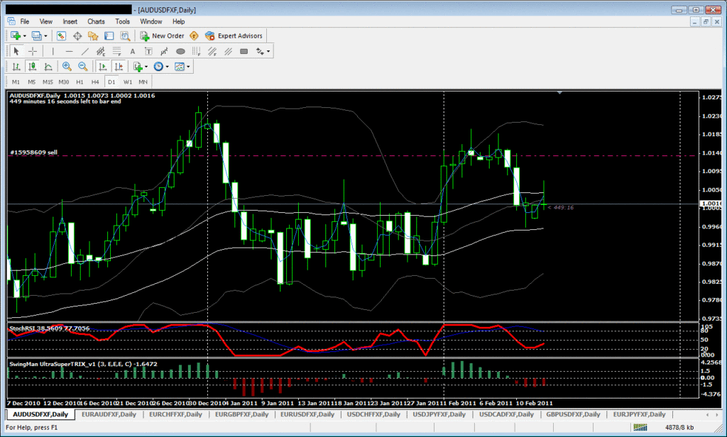 Babypips forex trading
