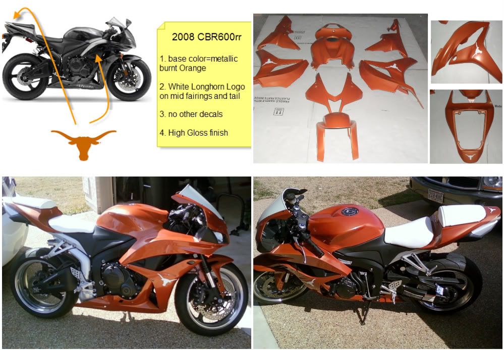 sport bike body kits